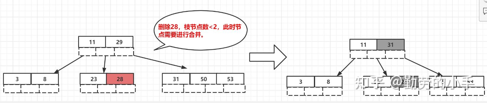 b树和b+的区别_b树的定义