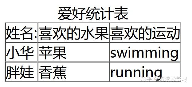 html表格边框怎么弄颜色_表格边框