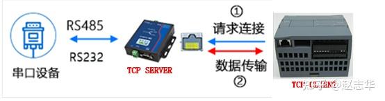 串口调试助手接收不到数据什么原因_串口调试助手不显示接收数据