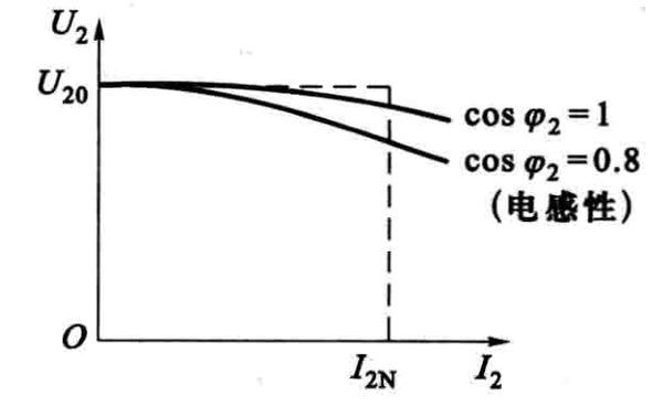 积分电路输出波形变化规律_积分电路输入正弦波输出什么