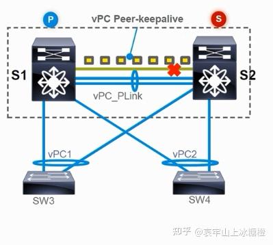 端口up和down_配置trunk端口命令