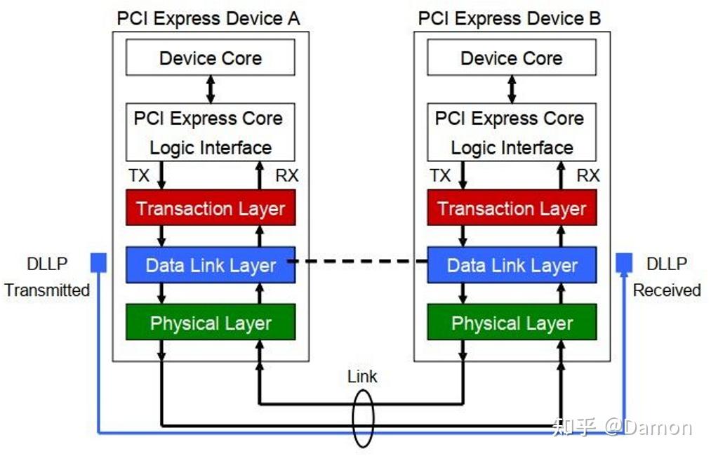 pciex几怎么看_怎么检测pcie是否正常