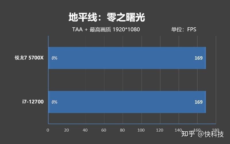 5700x处理器_cpuz测试分数参考