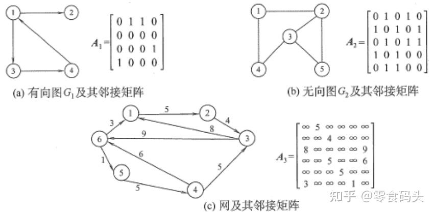 哈夫曼树的构建_哈夫曼树只有度为0和度为2