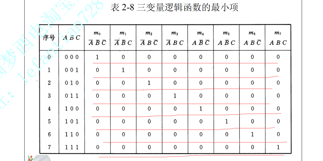 积分运算电路的工作原理_微分电路和积分电路的区别