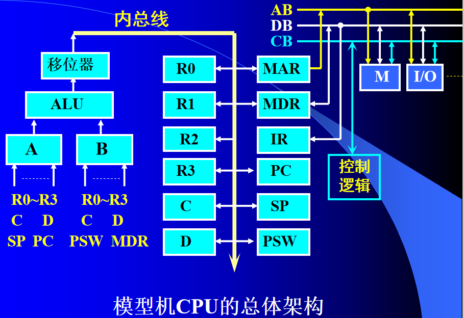 计算机组成的结构图是什么_计算机组成的结构图是什么意思