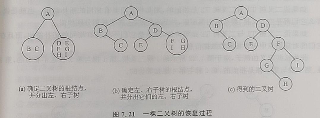 线索二叉树中序_后序线索二叉树怎么画详解