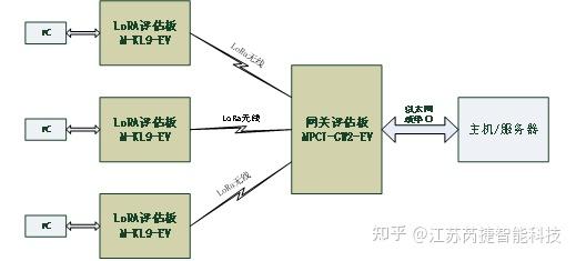 sscom串口调试使用方法_串口工具sscom基本使用