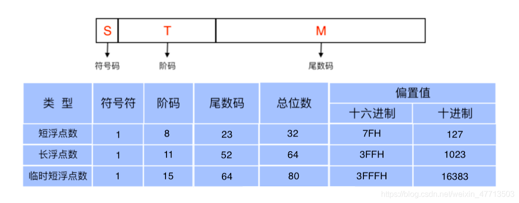 哈夫曼树平均编码长度公式考虑概率_哈夫曼树平均码长的计算公式