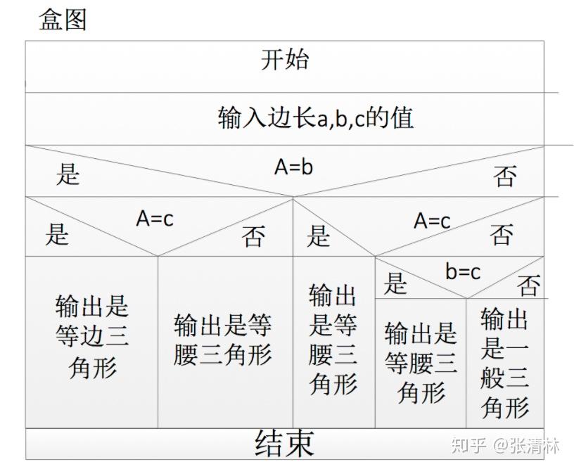 计算机原理知识点总结_计算机基础知识整理大全