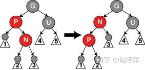 二叉排序树查找节点的时间复杂度_二叉排序树查找节点的时间复杂度