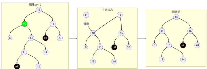 面试写红黑树_面试题红黑树