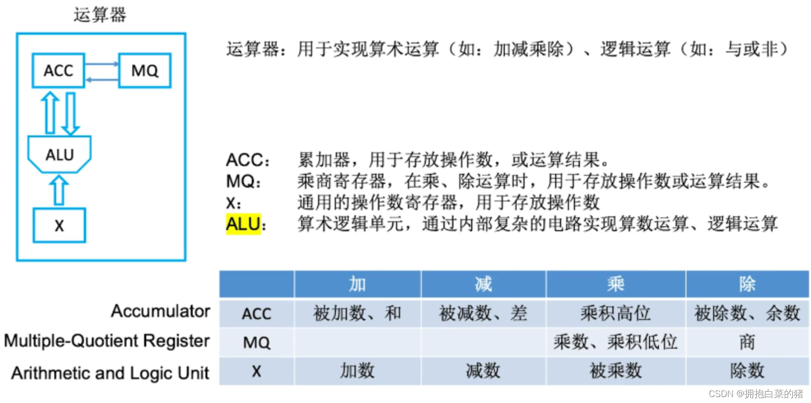 计算机原理内容_机械基础知识点总结