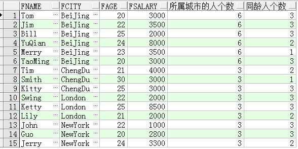 2024oracle开窗函数取最大值