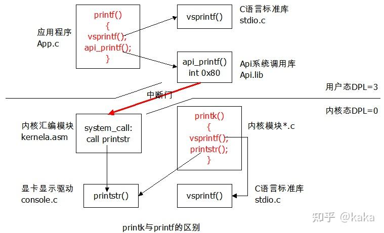 printf和println区别_c语言是在什么语言基础上产生的