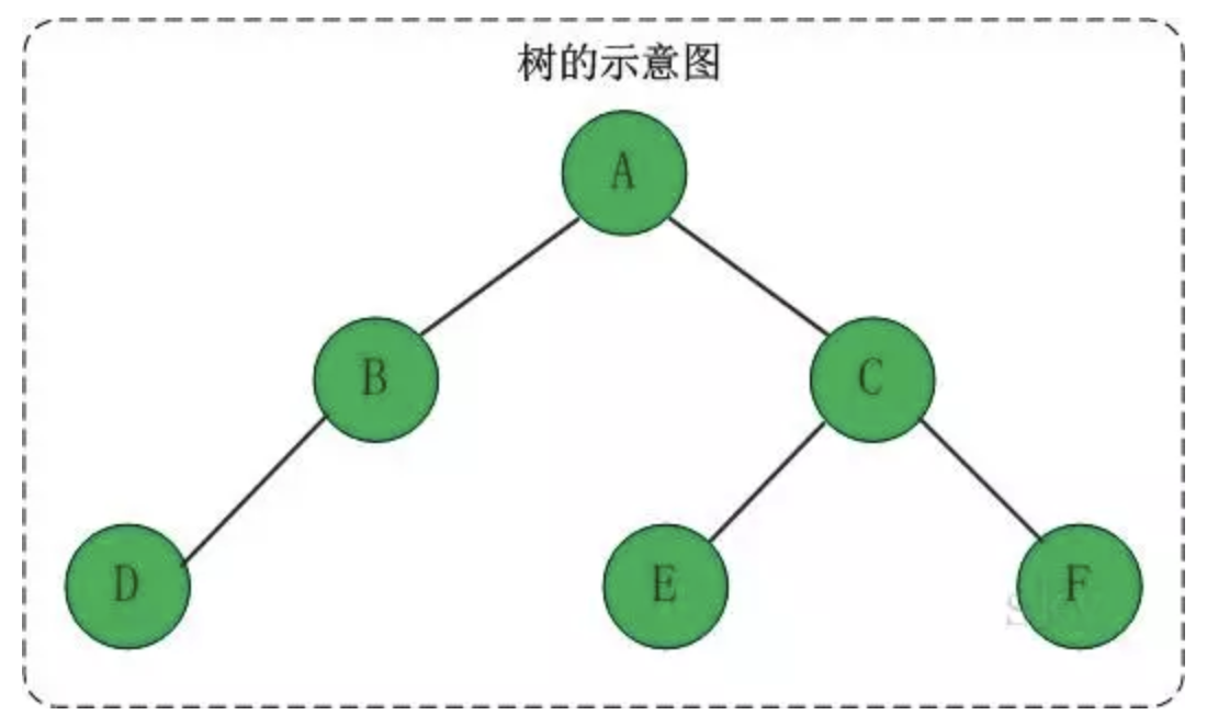 二叉查找树的查找效率_二叉排序树的删除图解