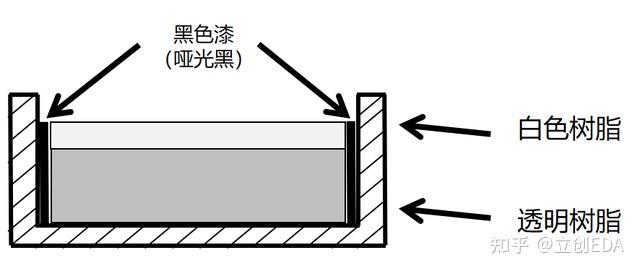 arduino怎么使用时钟模块_arduino控制板