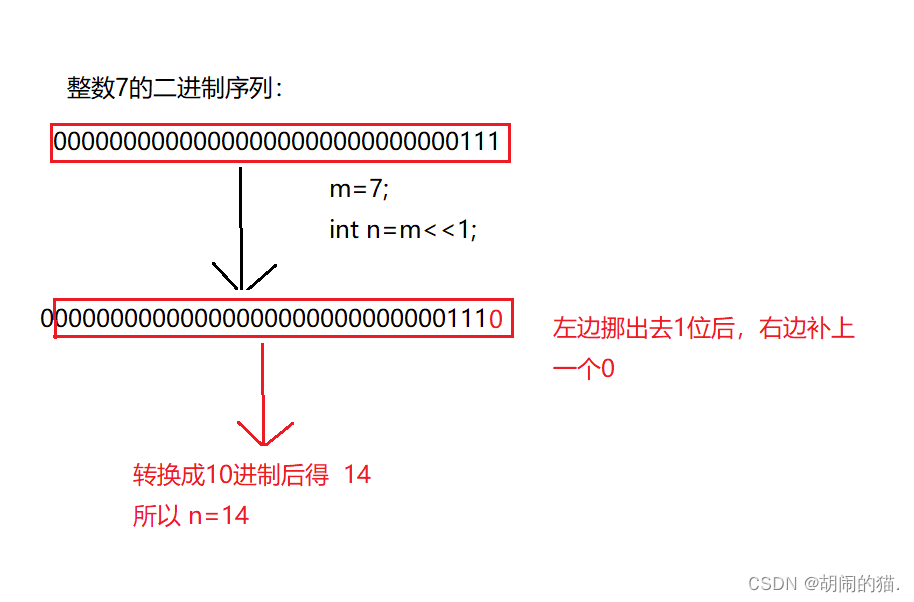 移位操作符的用法是什么_移位操作符的用法是什么意思