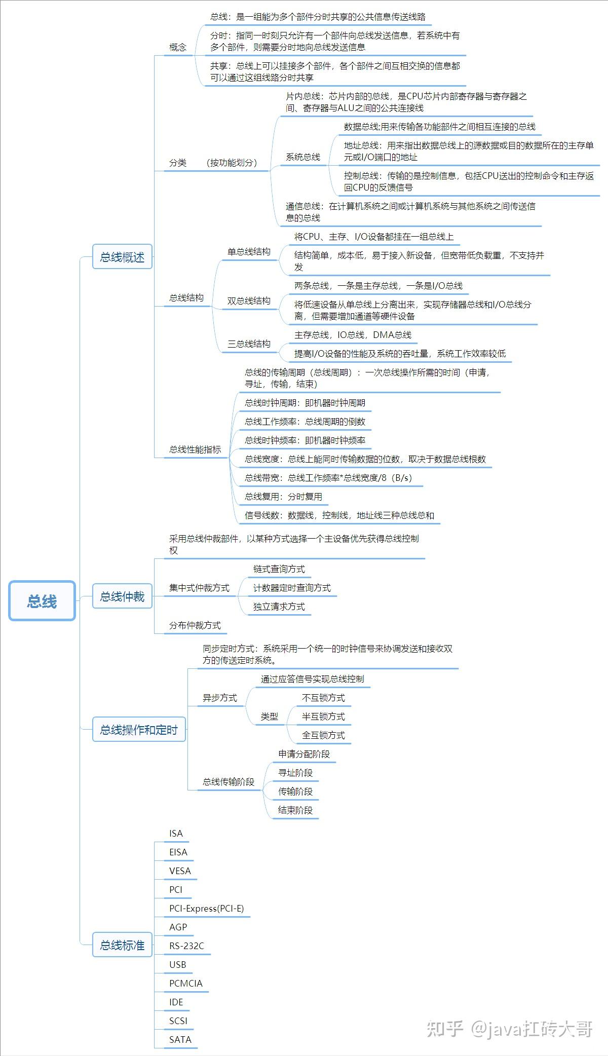 微机原理知识点总结_计算机组成原理电子版教材