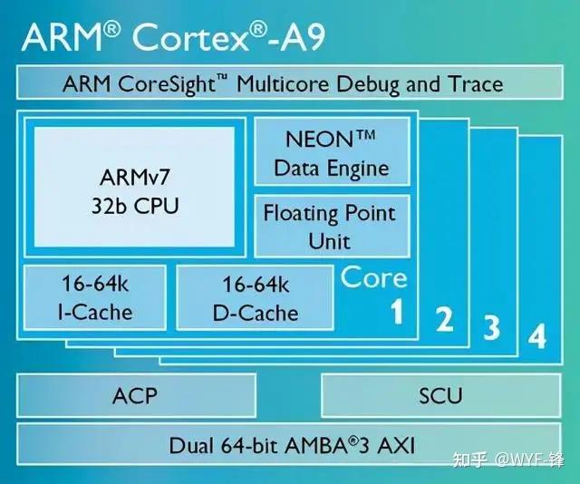 arm的发展和主要的内核版本_arm版本