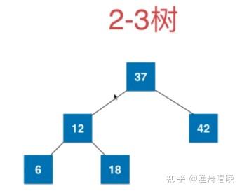 简要叙述b树和b+树的区别_b+树和b-树的区别