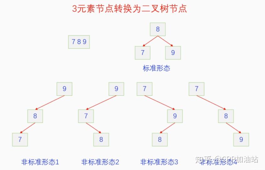 为什么红黑树效率高_红树林生长周期