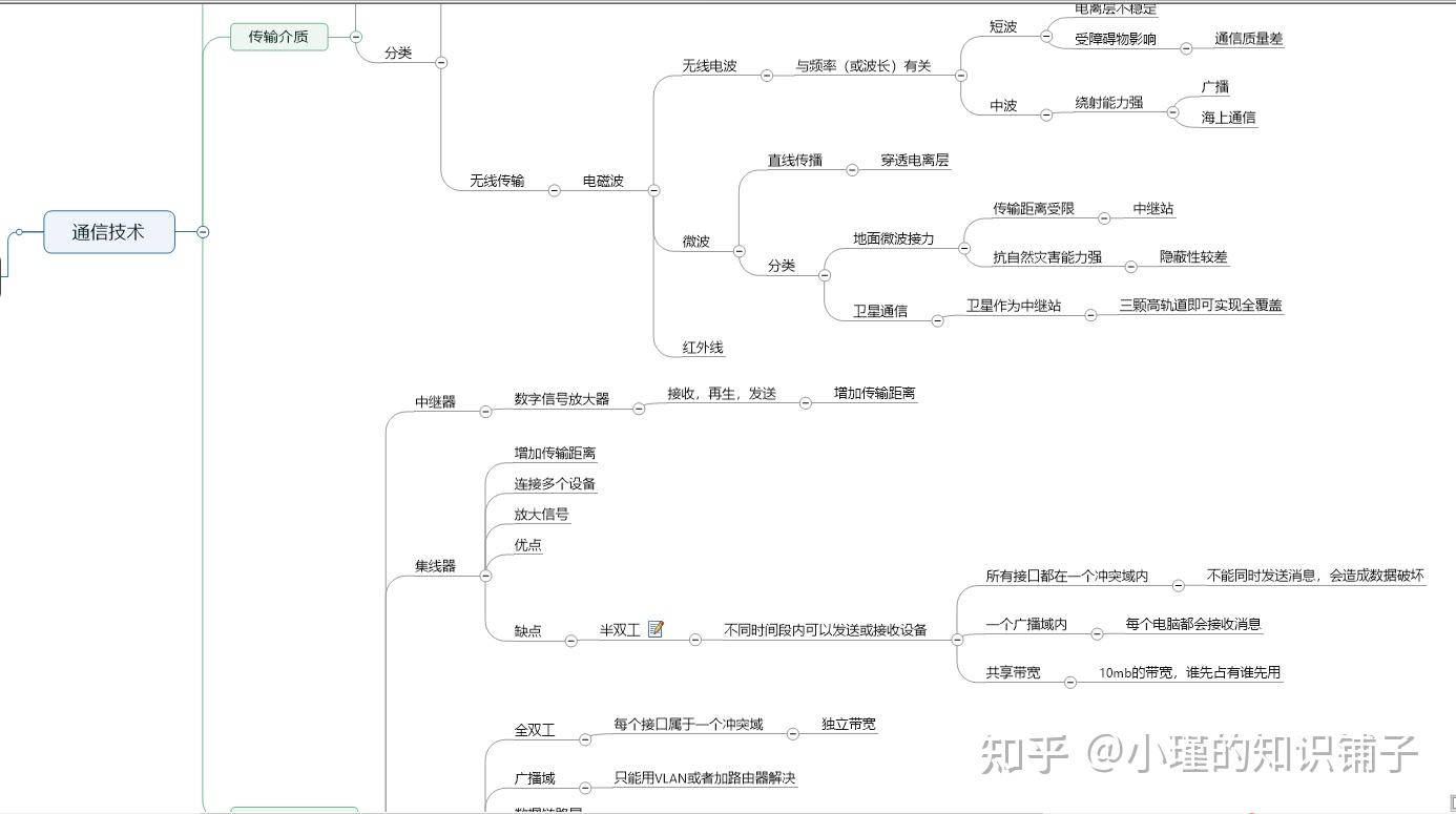 计算机的组成思维导图_八种思维导图