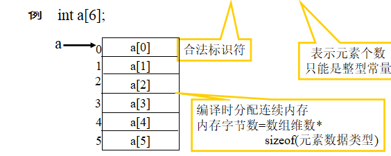 单片机c语言基础知识_单片机编程代码大全