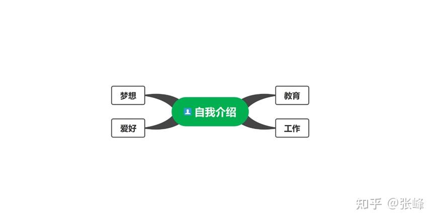 计算机组成原理第三版_思维导图