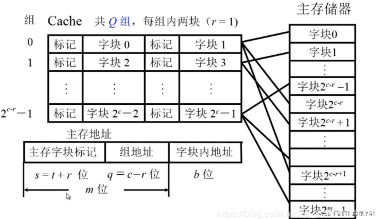 计算机原理内容_机械基础知识点总结