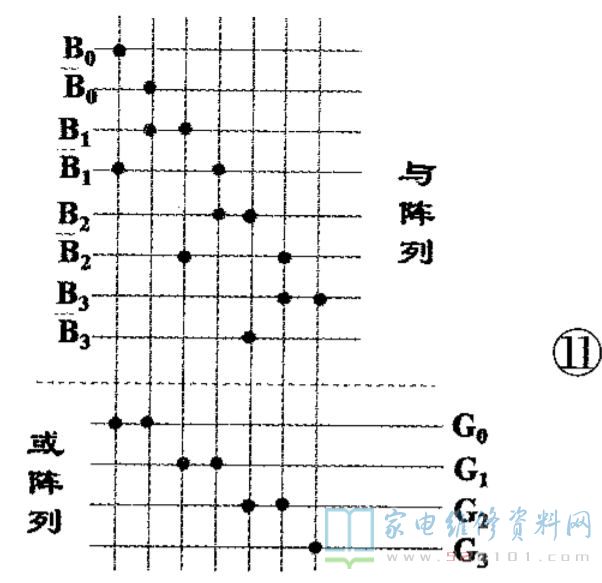 存储器的分类有几种,各种分类特点?_ram随机存储器的特点