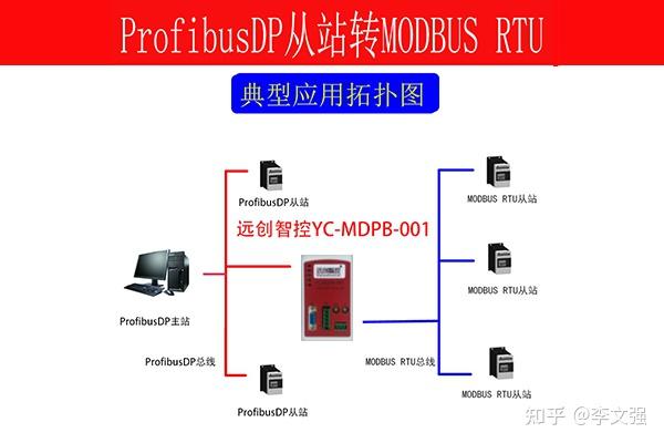 profibus和modbus接头区别_modbus总线