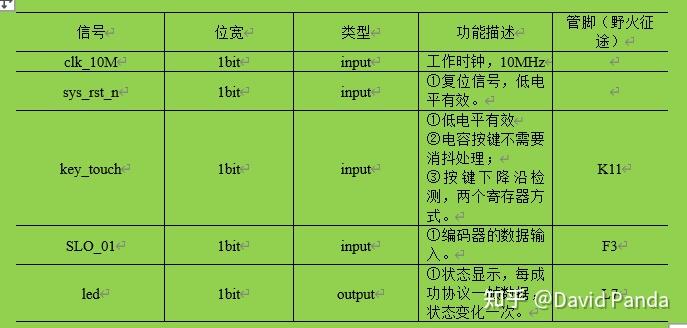 bissc协议详解_bissc协议详解如何解码