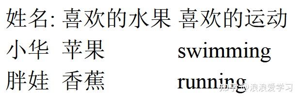 html表格代码大全_网页表格代码