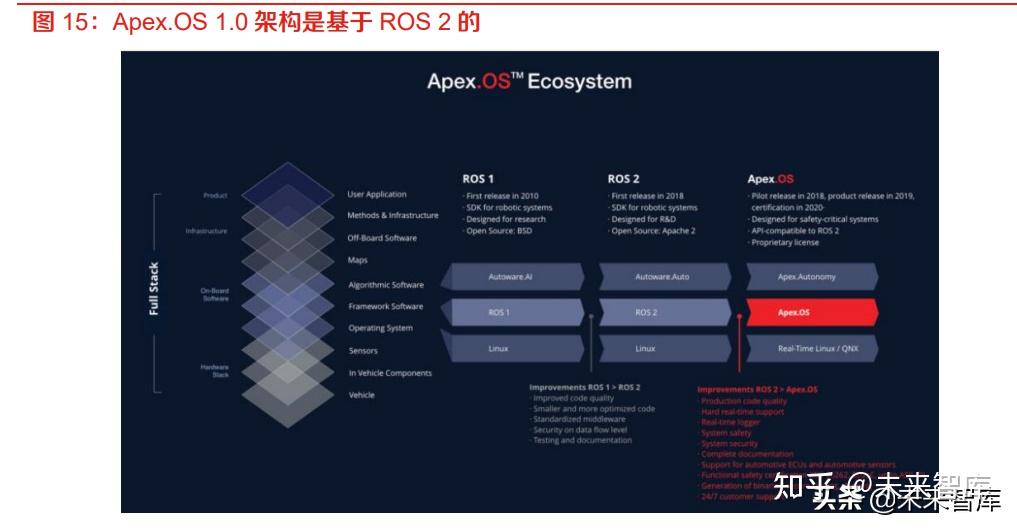 interenet协议版本4_internet协议版本4和6选哪个