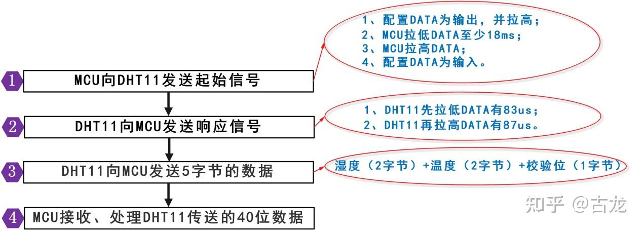 串口助手发送mp3文件_网口转串口软件实现