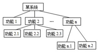 系统接口设计方案_系统开发流程图