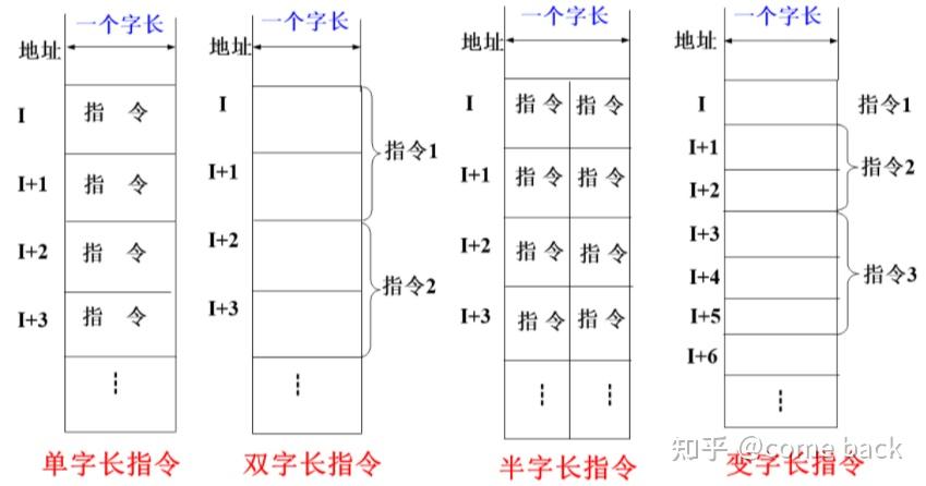 计算机系统基础第二版课后答案_计算机组成原理第六版课后答案