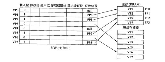 映射示意图