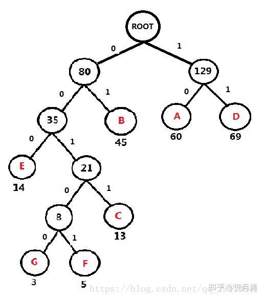 如何画哈夫曼树电文八个字母_英文家庭树怎么画