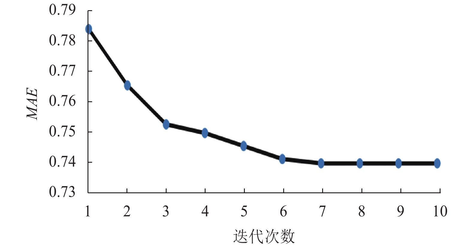 方差公式_方差公式