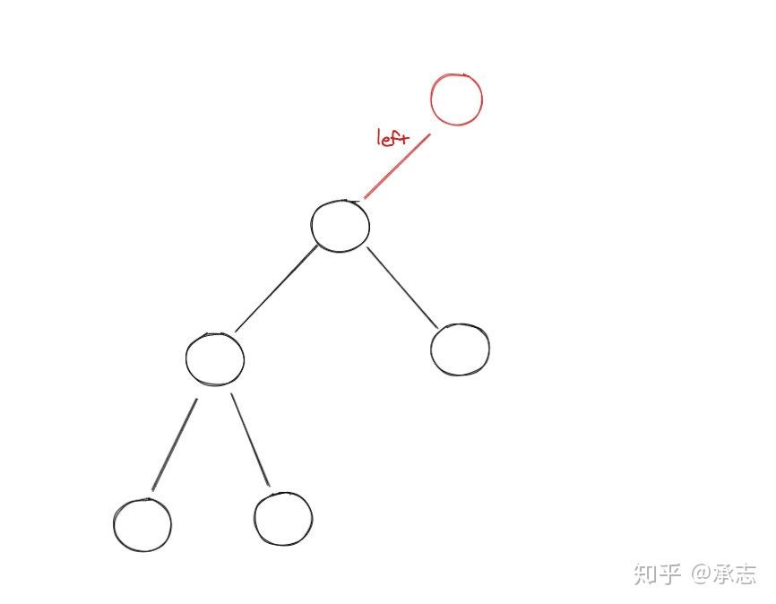 二叉搜索树构建_二叉排序树和二叉搜索树区别