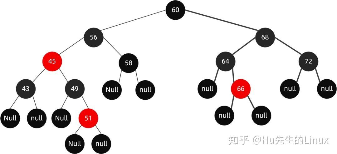 红黑树实际应用_红黑树和b树和b+树的区别