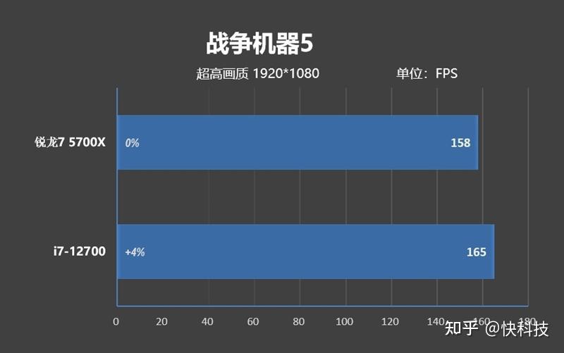 5700x处理器_cpuz测试分数参考