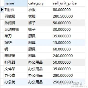 sql游标用法_sqlserver游标使用和循环