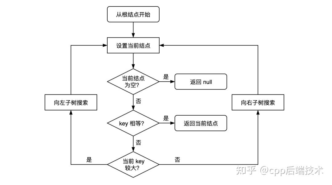 红黑树面试会问吗