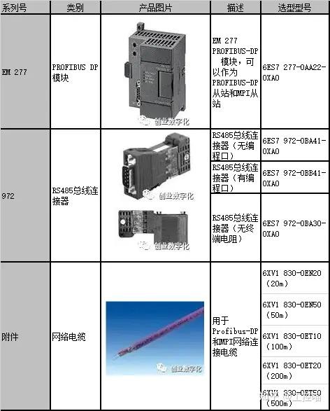 profibusdp接线方法_profibus接线示意图