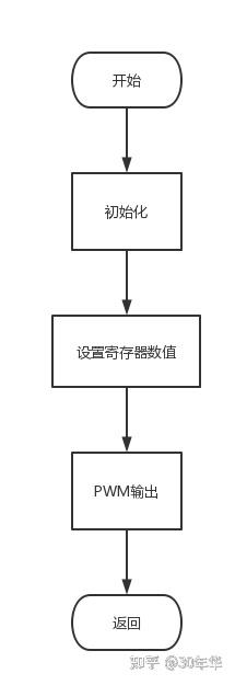 c语言和单片机c语言的区别_单片机编程代码大全