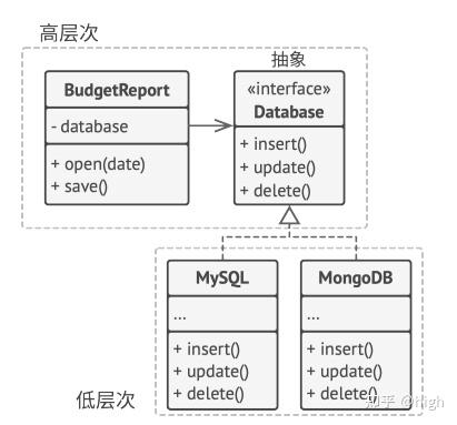 什么是软件接口设计_软件接口方式有几种类型