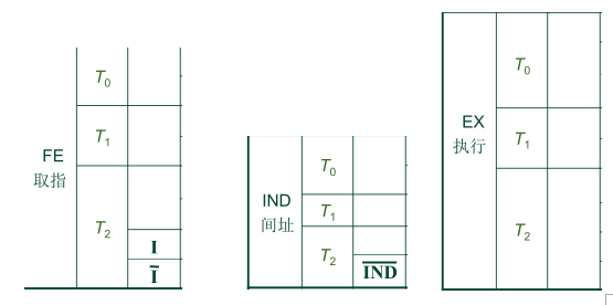 计算机组成原理第6版第二章答案_计算机组成原理唐朔飞第二版答案